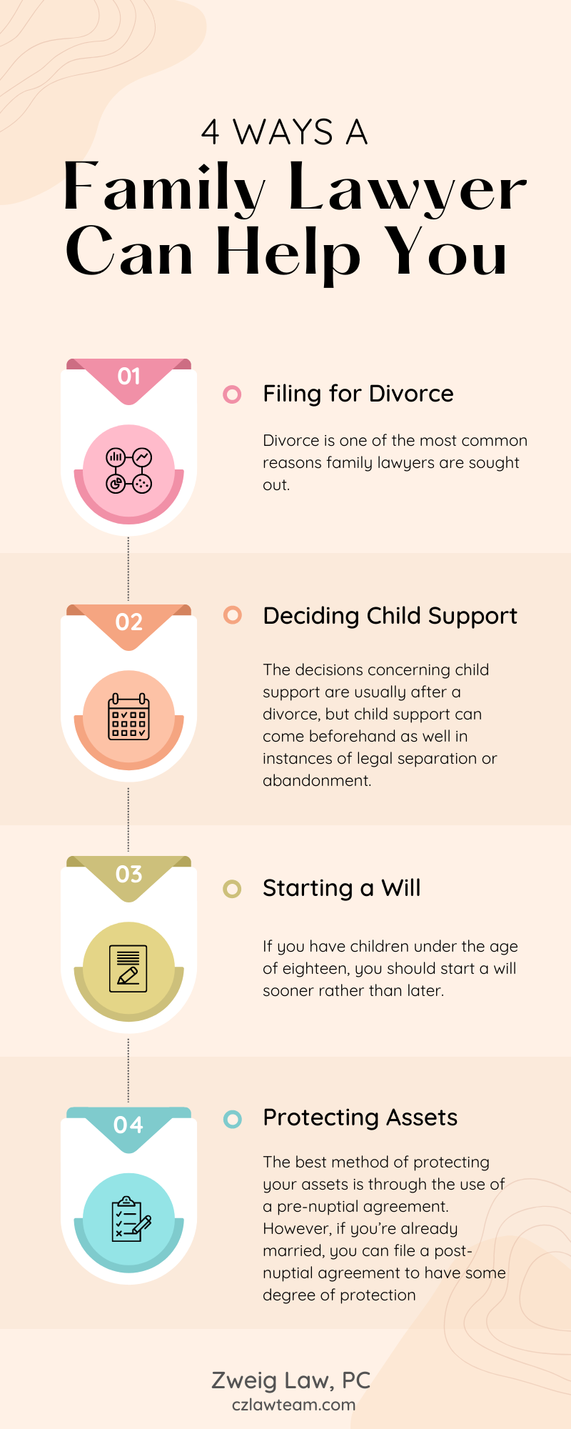 4 Ways a Family Lawyer Can Help You Infographic
